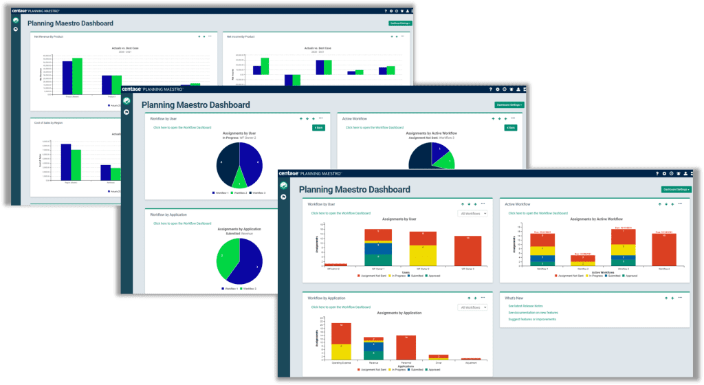 Dashboards centage