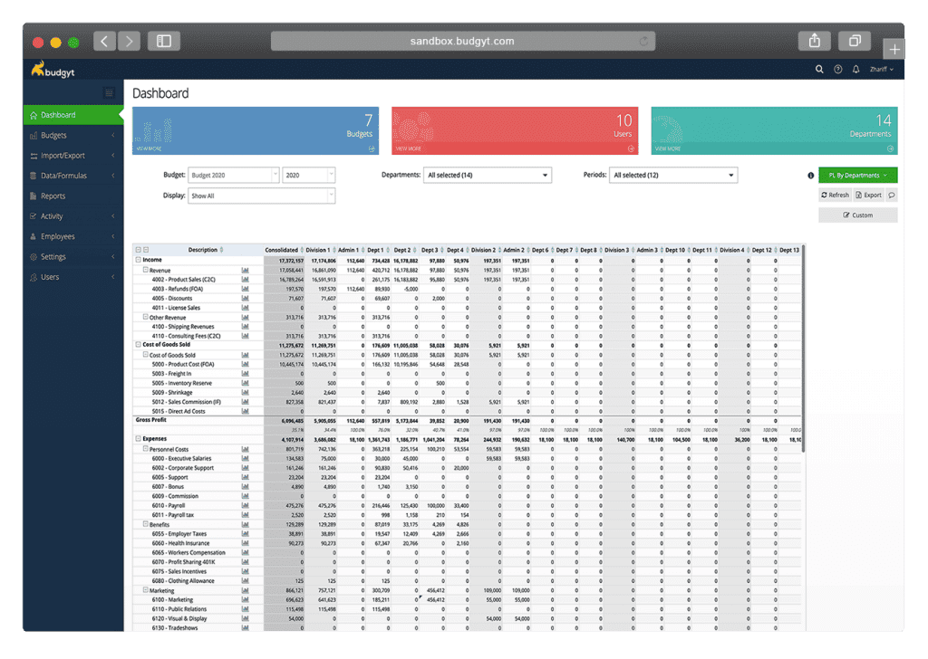 budgyt dashboard