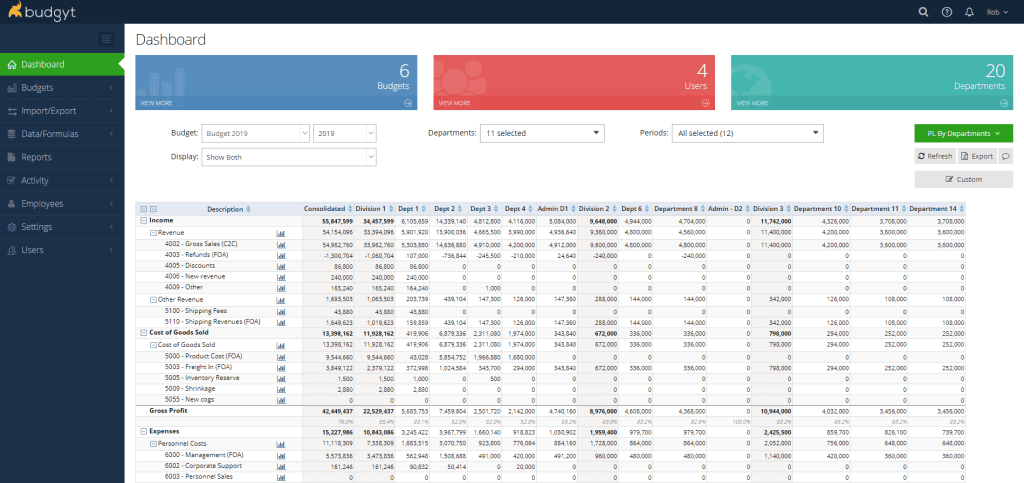 budgyt dashboards