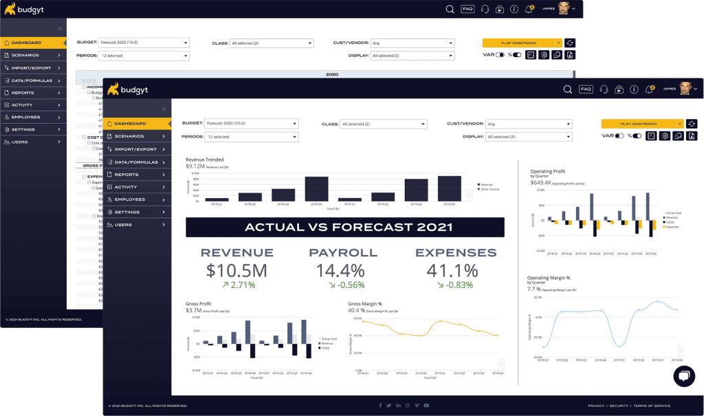 dynamic planning visualisation - Budgyt