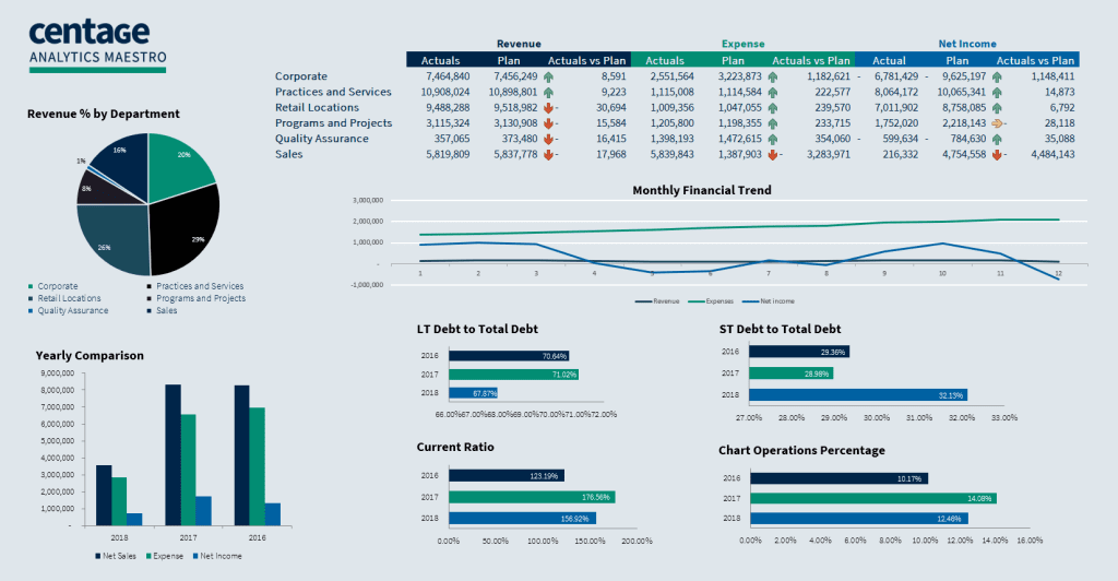 Centage Dashboard