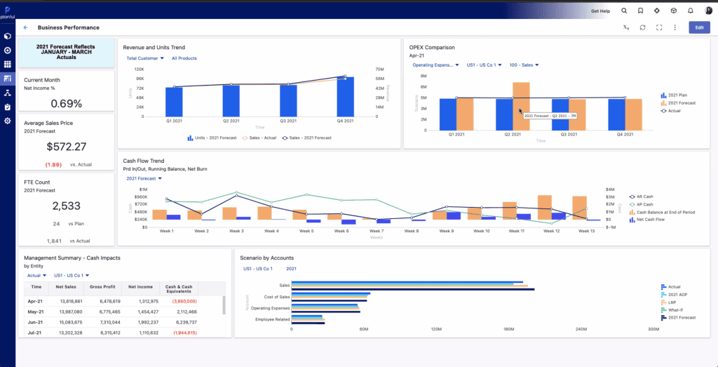 planful dashboards